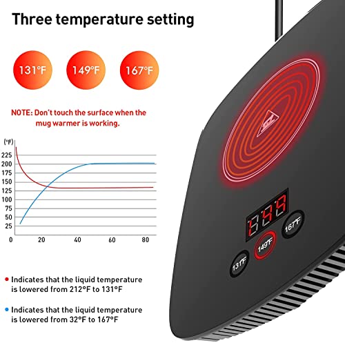 Electric Beverage Warmer with Adjustable Temperature H32758