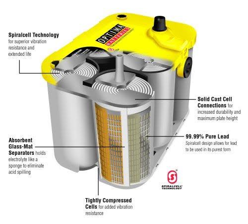 D35 YELLOWTOP Dual Purpose Battery F23216