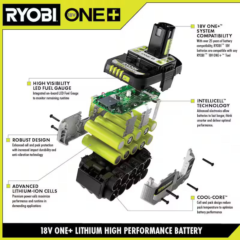 18V Lithium-Ion 2.0 Ah Compact Battery 2-Pack Q580