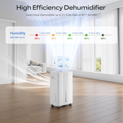 21 Pints Dehumidifier with Drain Hose H19362