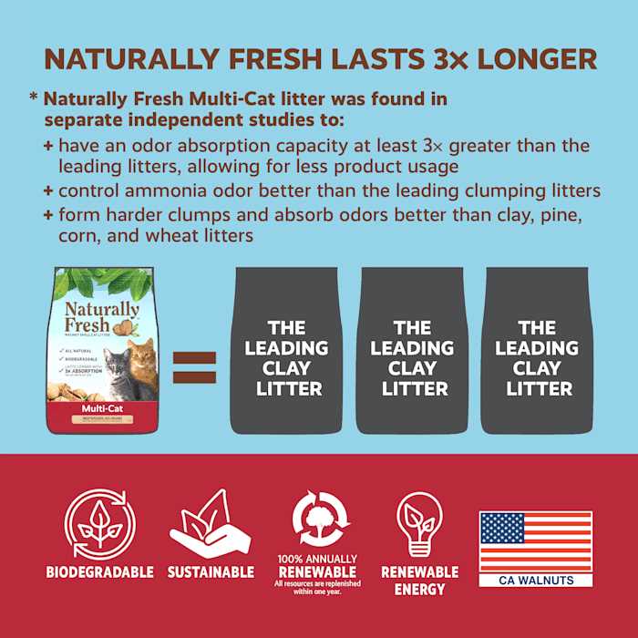 Clumping Cat Litter R75774