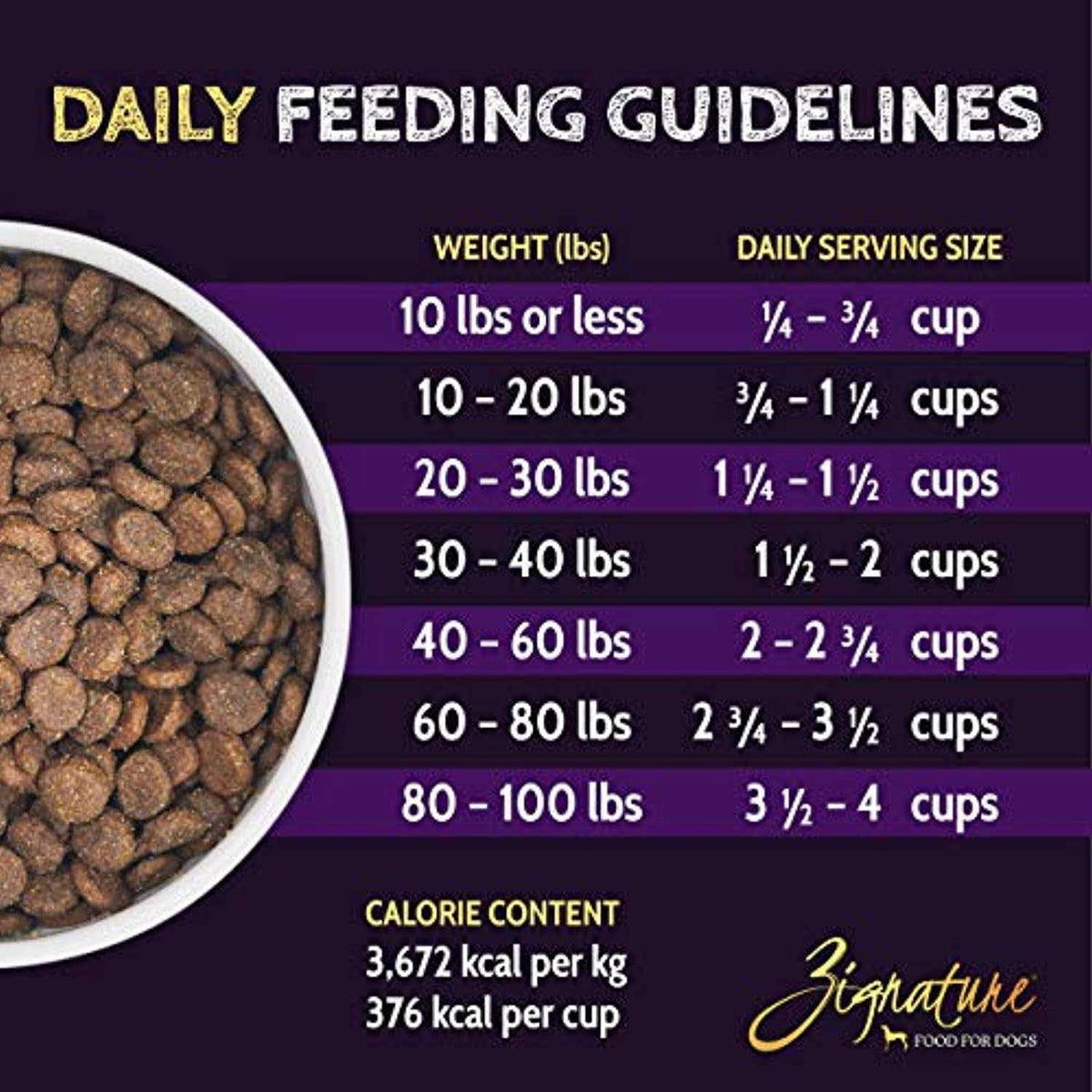 Trout & Salmon Formula Dry Dog Food J712
