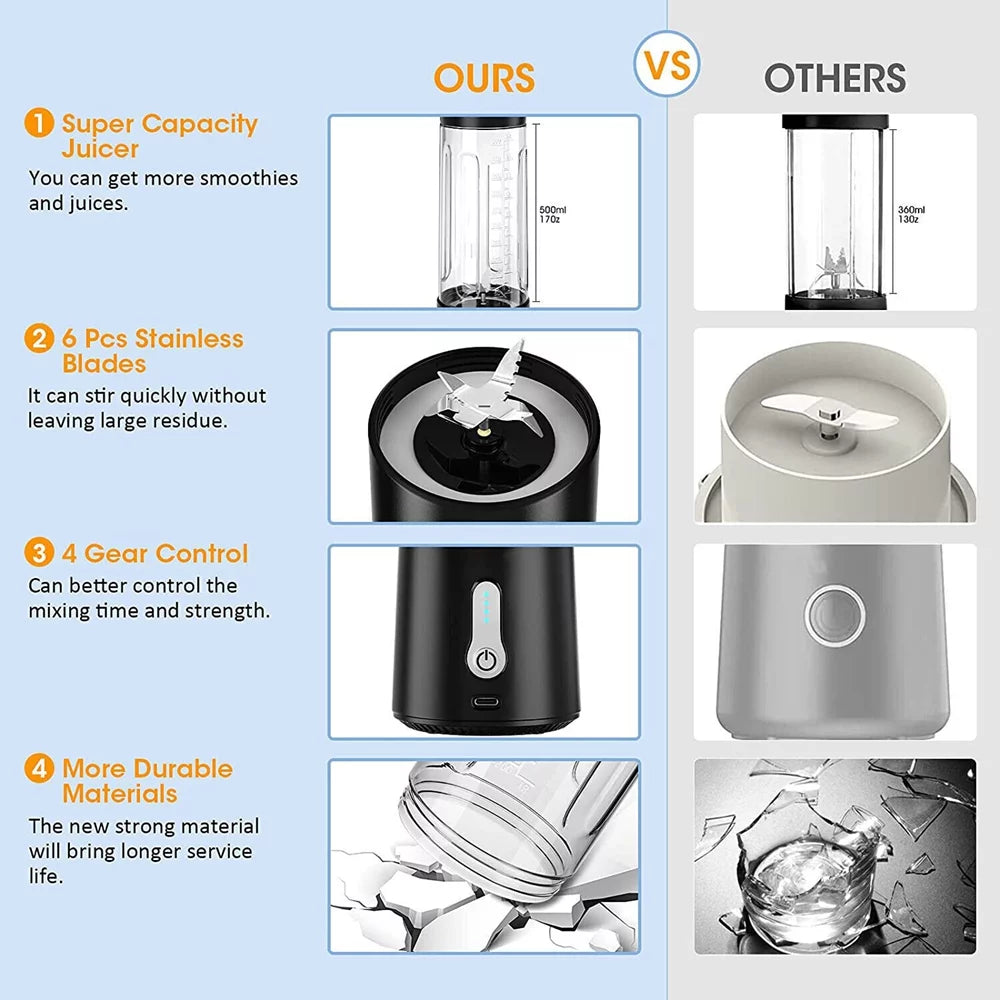 Portable Blender 500ml B654