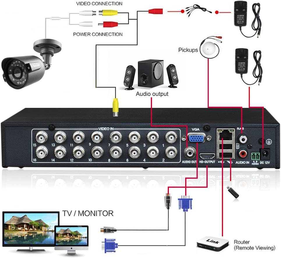 16CH 5MP DVR Surveillance Digital Video Recorder C6703