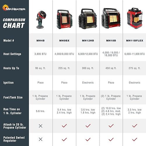 Indoor Safe Propane Heater with ODS & Tip-Over Protection S323