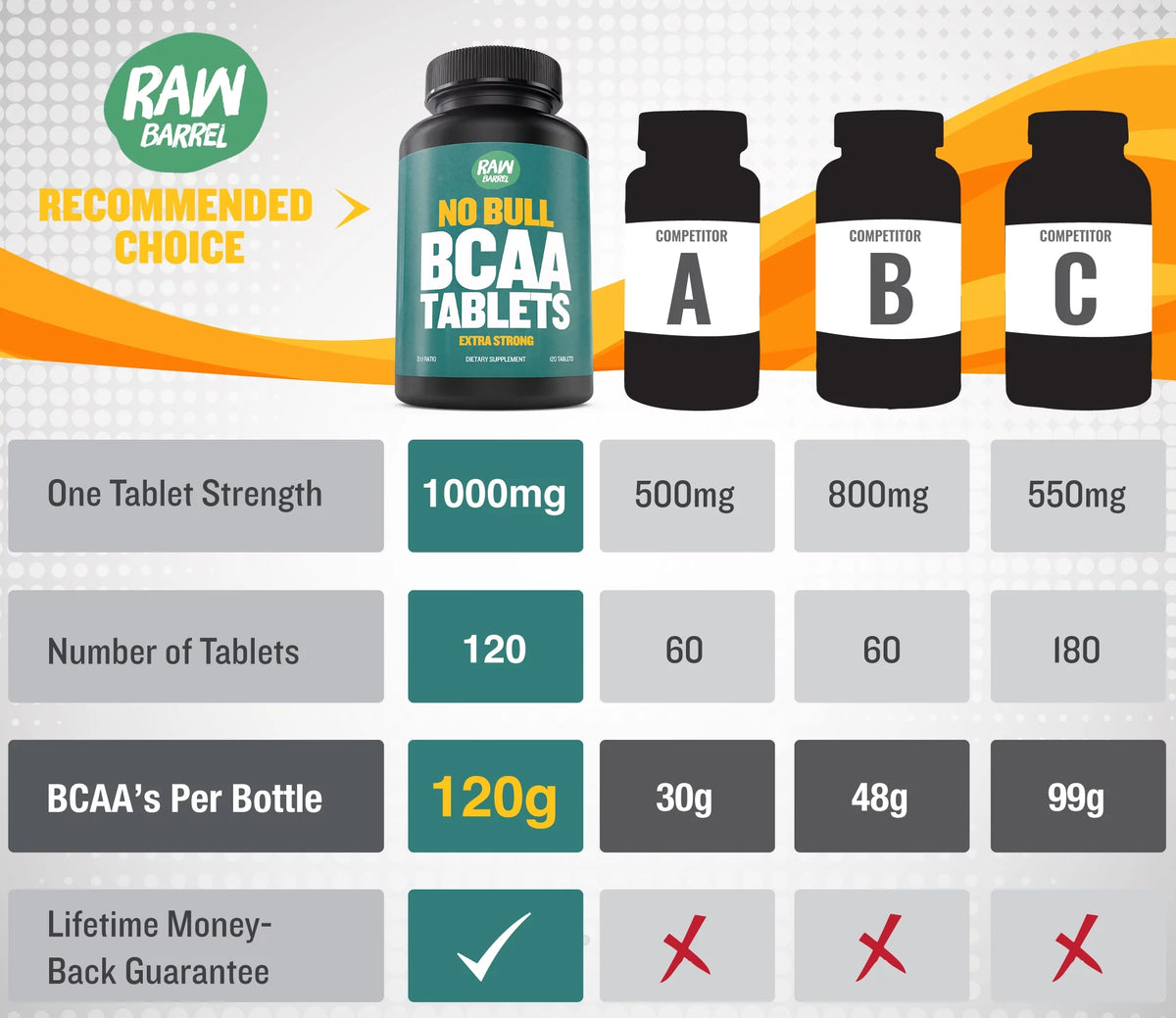 BCAA Tablets 1000mg 120 Pills 2:1:1 S825141