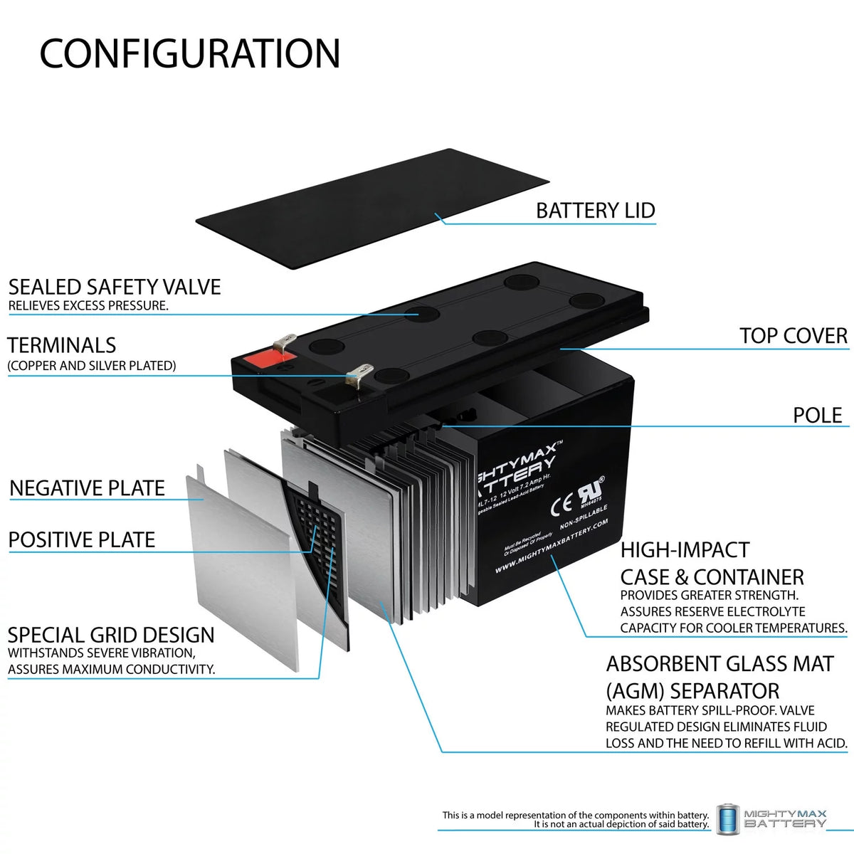 12V 7.2AH SLA Battery with Charger I50197
