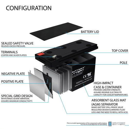12V 7.2AH SLA Battery with Charger I50197