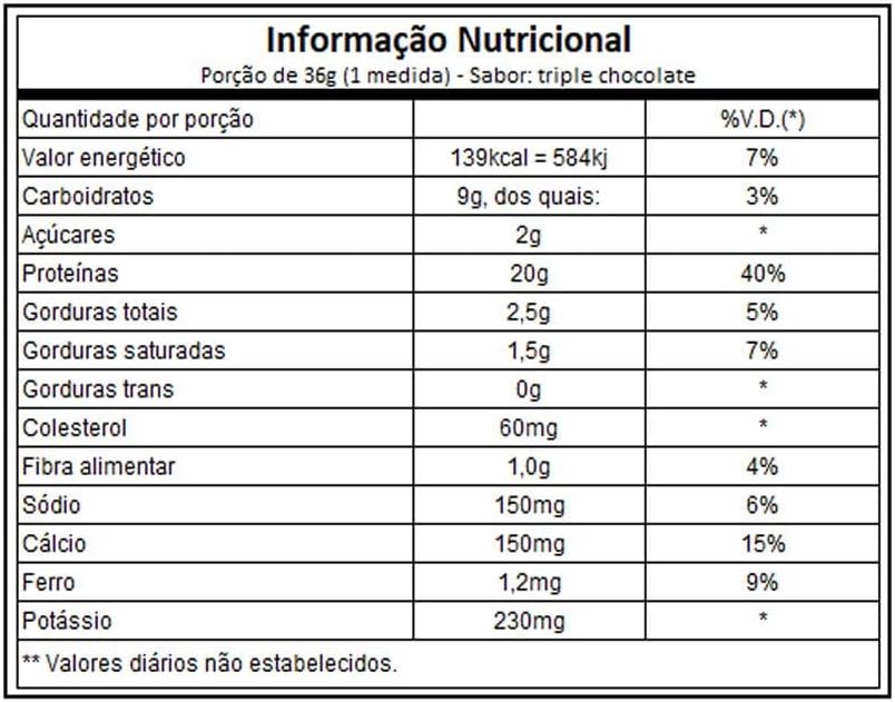 Triple Chocolate Whey Protein Powder, 1.8 lbs (Pack of 2) Q1966