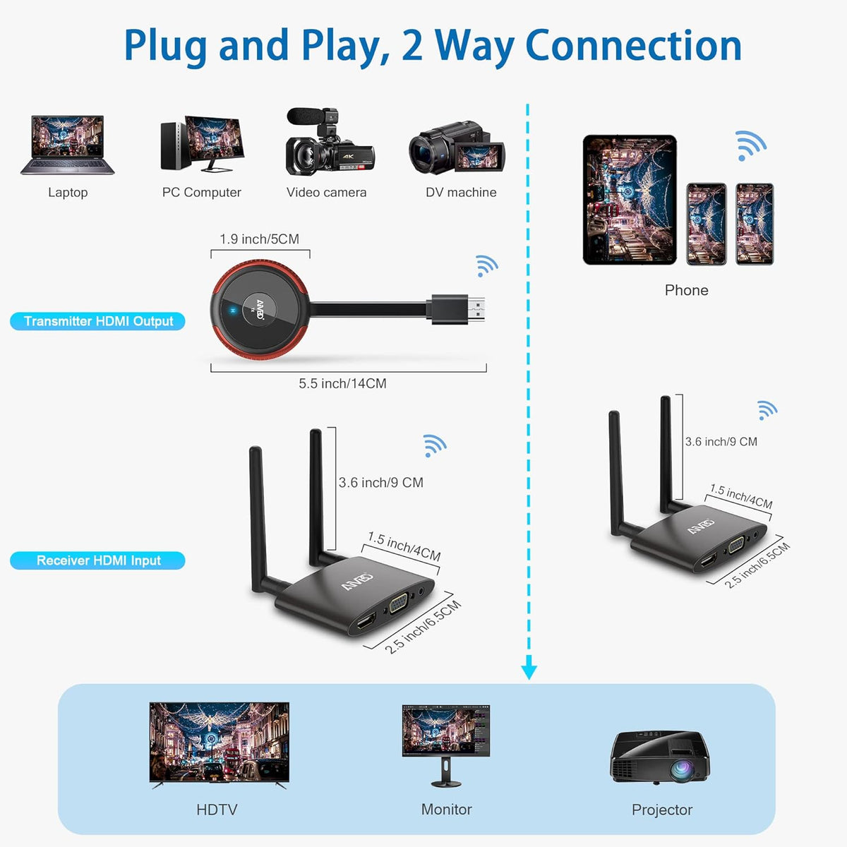 Wireless HDMI Transmitter and Receiver 165FT/50M Red, 5G Video Extender with Mini/Micro HDMI Adapter, HDMI VGA Dual Port H775217
