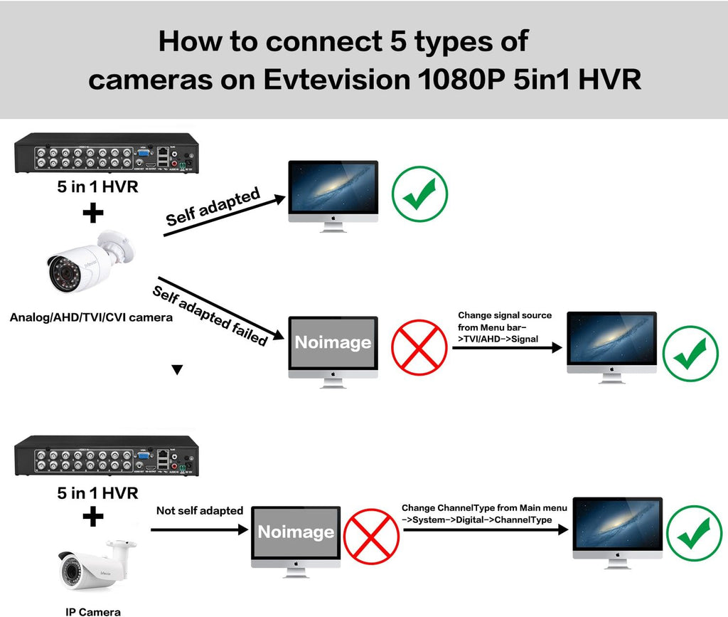 16CH 5MP DVR Surveillance Digital Video Recorder C6703
