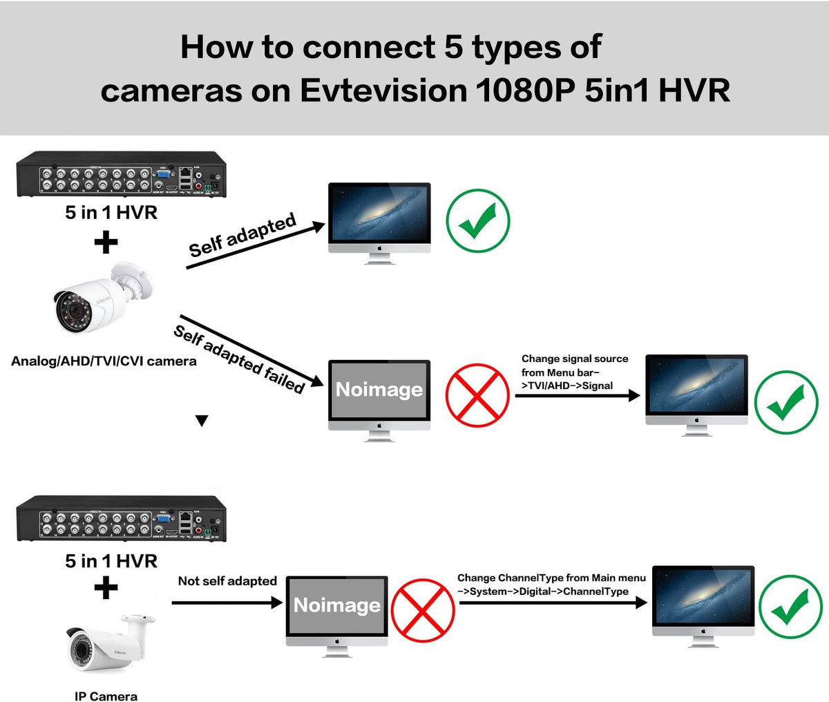 16CH 5MP DVR Surveillance Digital Video Recorder C6703