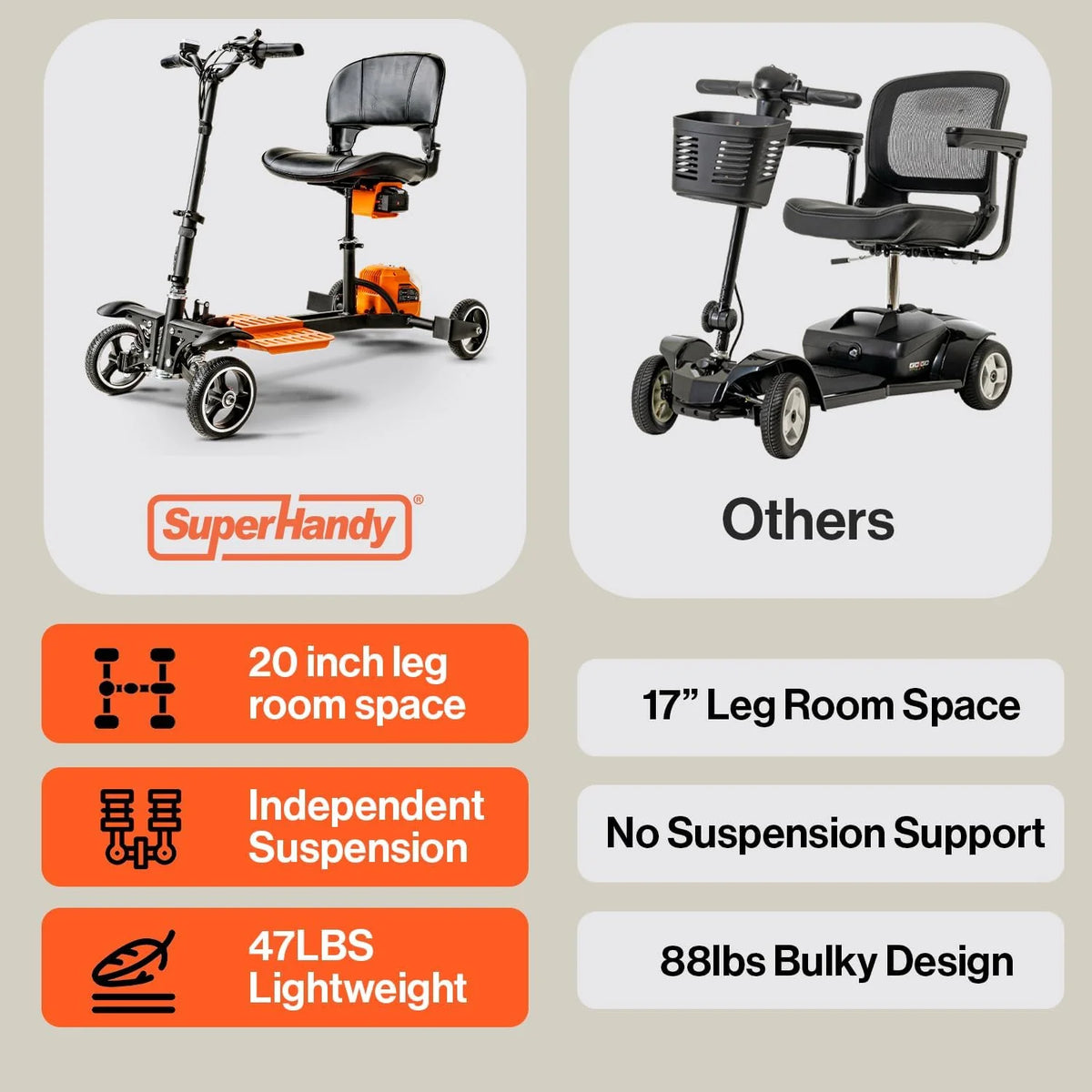 4-Wheel Lightweight Foldable Mobility Scooter W90815