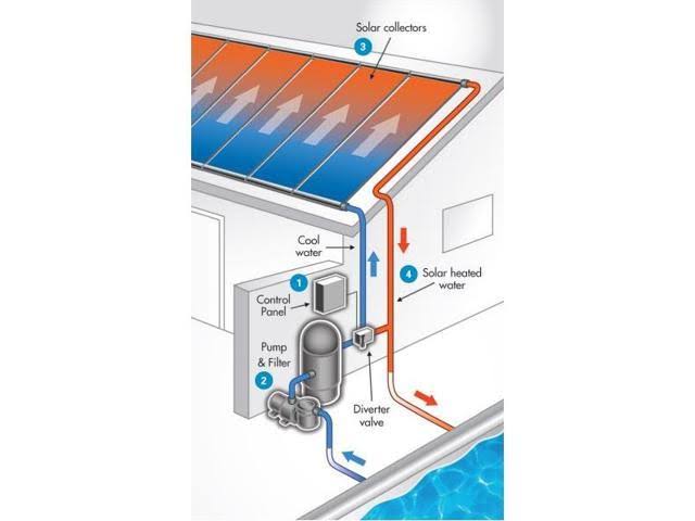 Solar Panel 4'X 8' Replacement B98561
